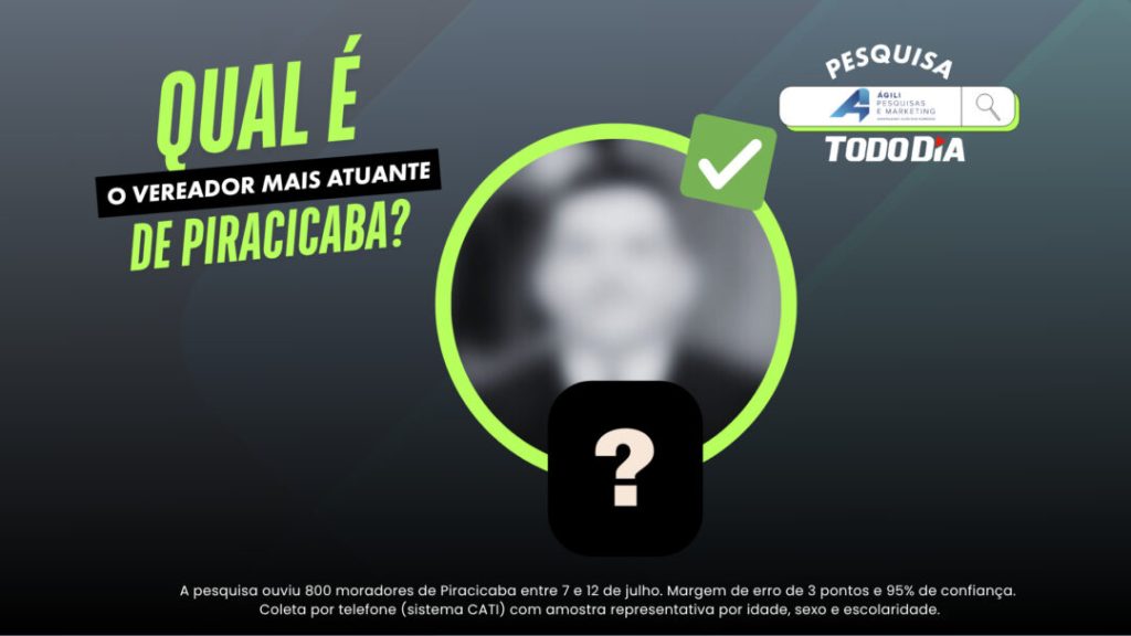 Saiba quem são os vereadores mais atuantes de Piracicaba, segundo pesquisa Ágili/TODODIA
